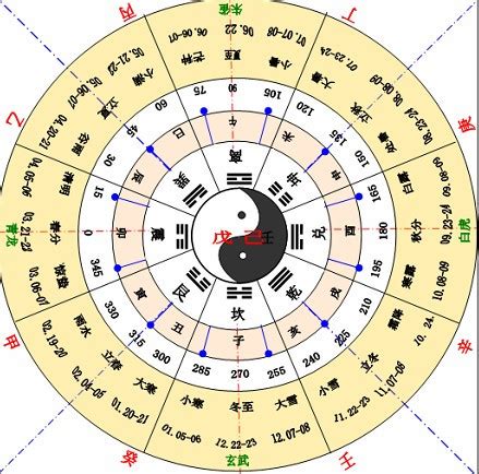 何謂十天干|天干地支（中国古代天文历法）